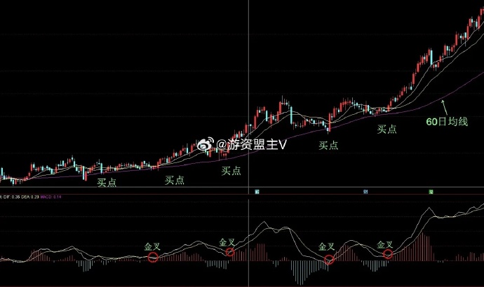 民生证券：钢铁需求转弱 价格持续回调