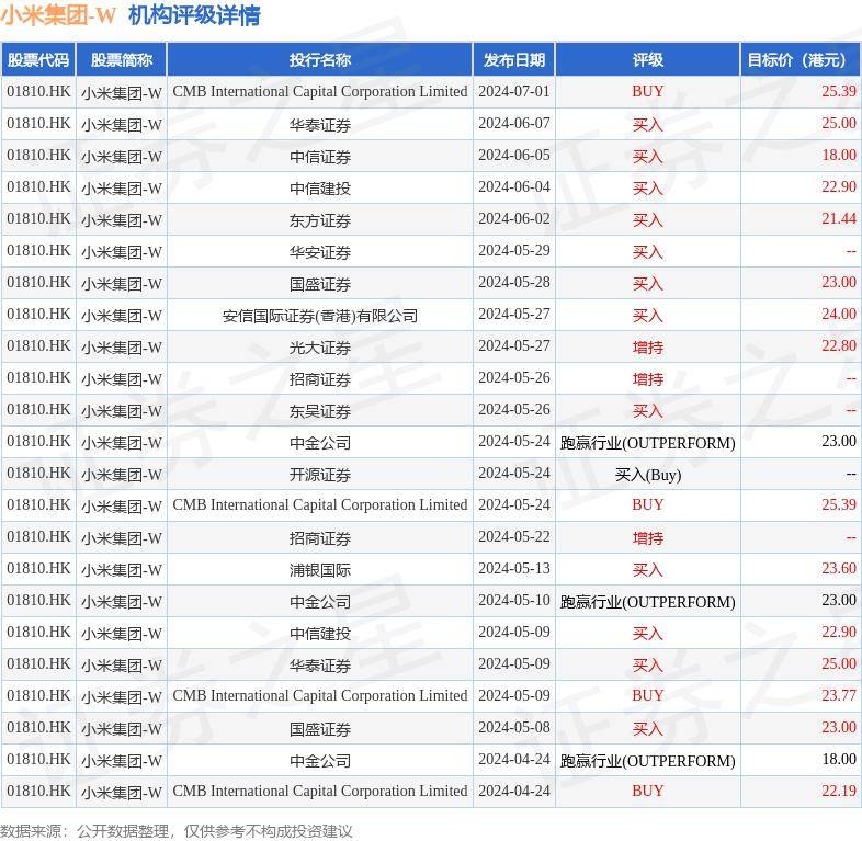 恒生银行(00011.HK)8月9日回购1833.52万港元，年内累计回购25.57亿港元