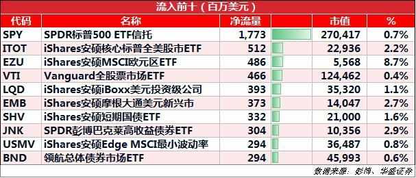 ETF规模速报 | 两只黄金相关ETF净流入额超2亿元