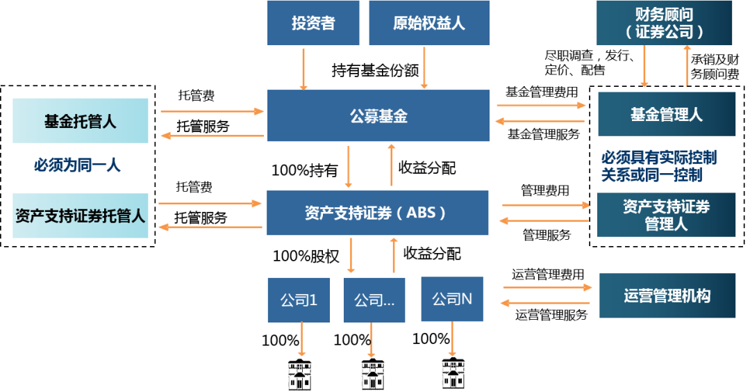 促进资本市场稳健发展 如何健全投融资相协调的资本市场功能？