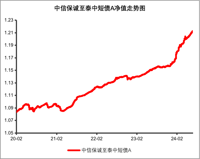 绩优公司受青睐 超300家机构扎堆调研九号公司