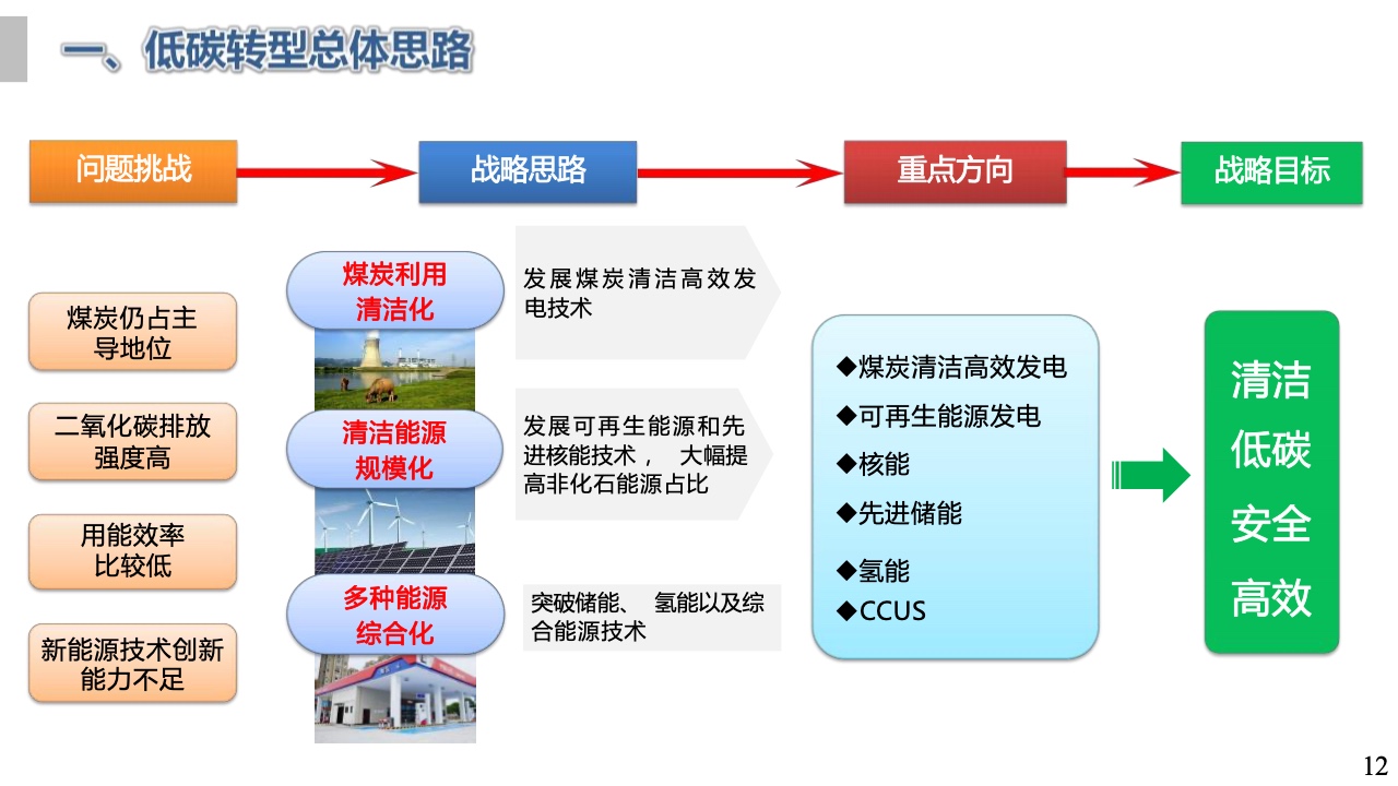 三部门：用5G等技术建立能源和碳排放数据系统