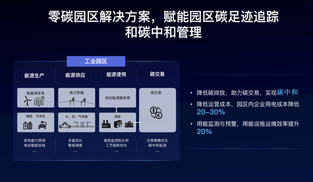 三部门：用5G等技术建立能源和碳排放数据系统