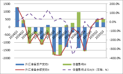 孟商业银行外汇储备大幅增加