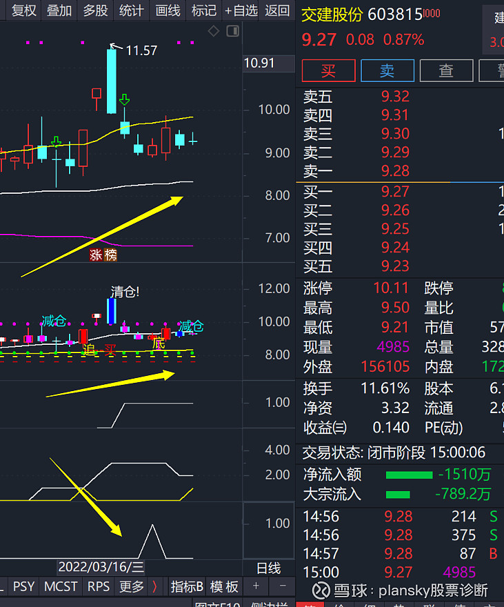 英力股份筹码连续5期集中