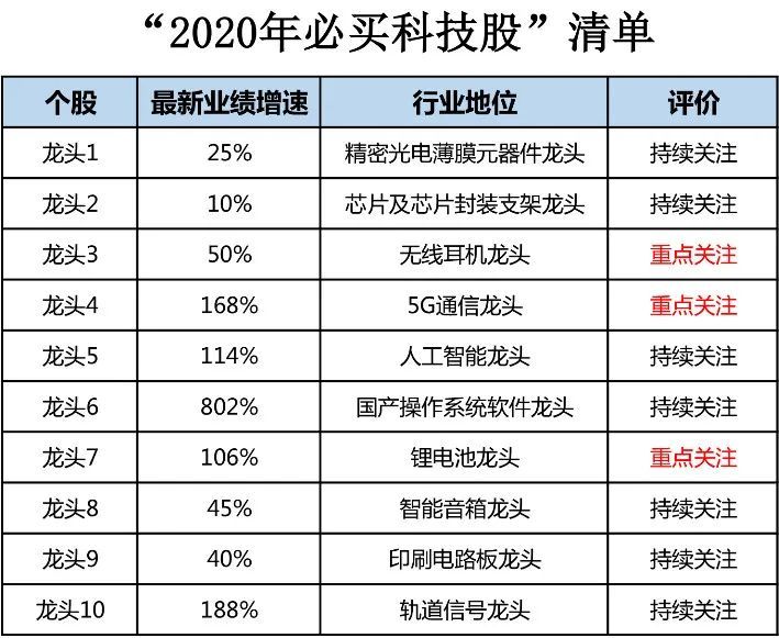 国信证券发布迈克生物研报，单二季度归母净利同比增长40%，自产试剂快速放量