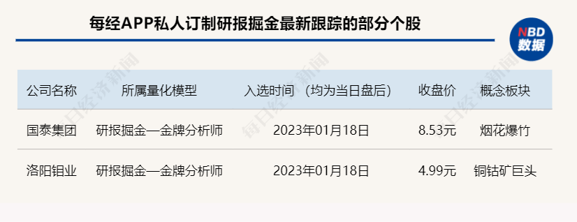 【研报掘金】机构建议积极布局银行板块 关注两条主线