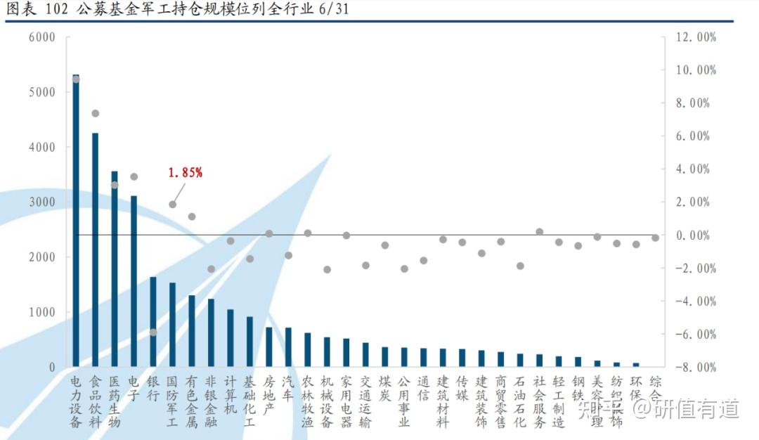 【研报掘金】机构建议积极布局银行板块 关注两条主线