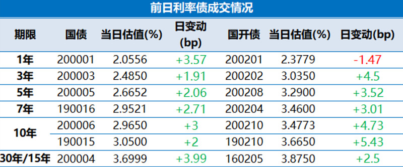 国债期货全线下跌！央行最新表态！