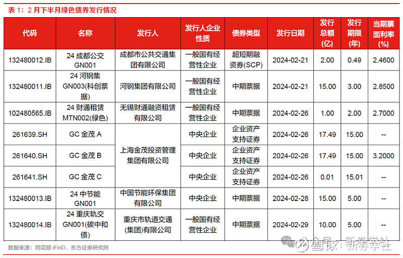 国债期货大跌 债市见顶？央行、交易商协会频频警示风险