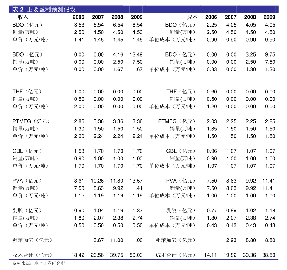 保变电气(600550.SH)：上半年净利润2278.57万元，同比扭亏为盈