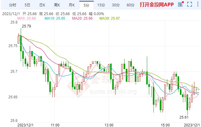 （2024年8月13日）今日白银期货和comex白银最新价格查询