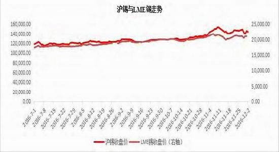 （2024年8月13日）今日沪锡期货和伦锡最新价格查询