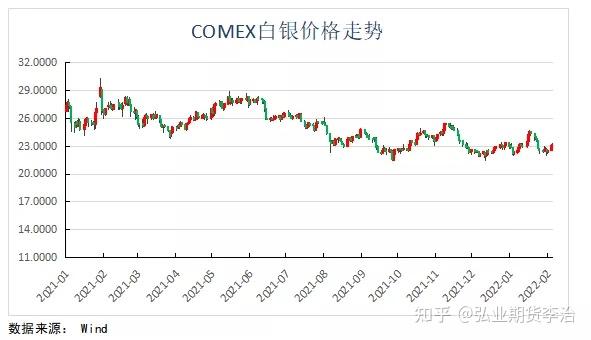 （2024年8月13日）今日白银期货和comex白银最新价格查询