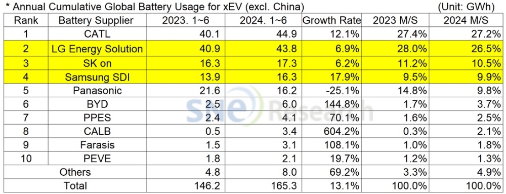 中国商用交互平板市场上半年显著增长MAXHUB领效市场占有率达27.2%