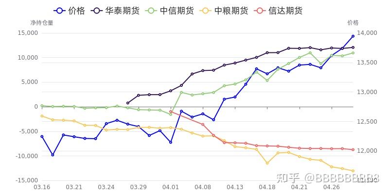 8月13日石油沥青期货持仓龙虎榜分析：空方进场情绪高涨