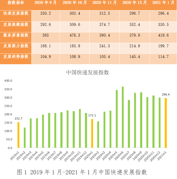 7月快递业务量预计同比增长22%