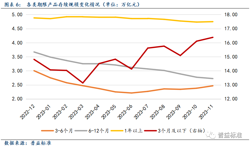 债市急刹车理财收益率大跌 赎回潮会否再现？