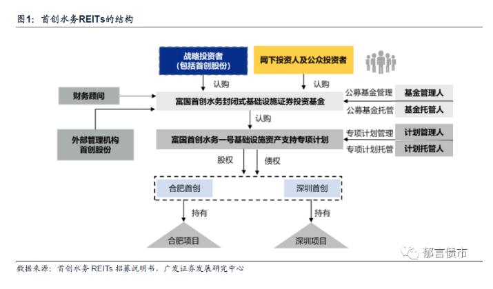 上交所推动持有型 不动产ABS产品加速落地