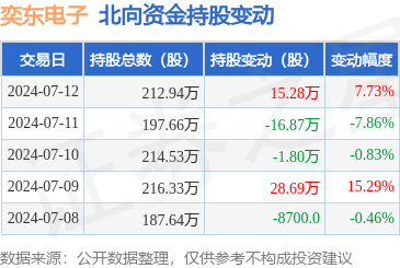 3.89亿元资金今日流入电子股