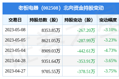 3.89亿元资金今日流入电子股