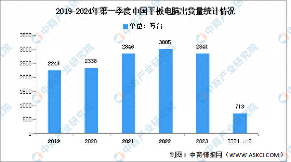 年内第四次，华为再度发债融资