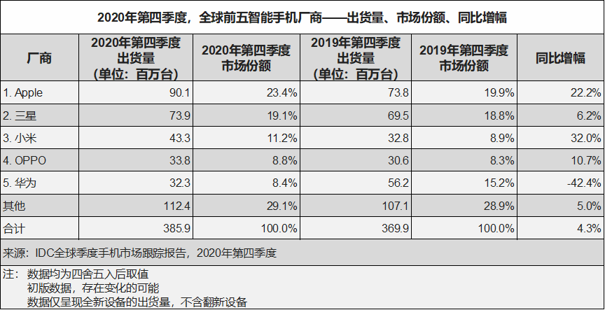 年内第四次，华为再度发债融资