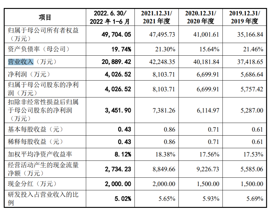 58家公司公布半年度分红方案