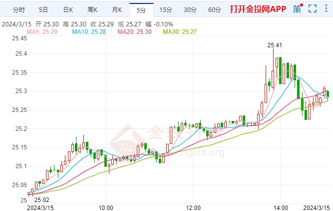 （2024年8月14日）今日白银期货和comex白银最新价格查询