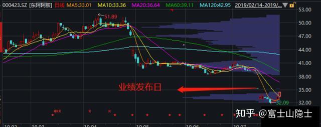 中英科技最新股东户数环比下降6.89% 筹码趋向集中