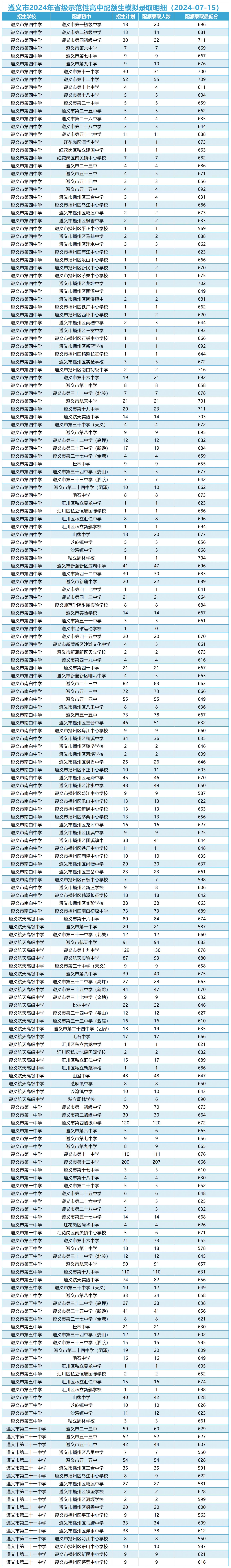 神雾节能龙虎榜数据（8月13日）