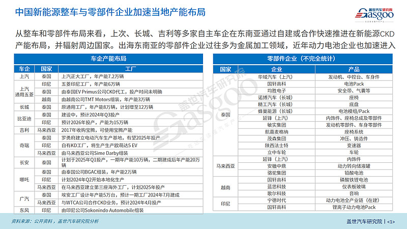 毕马威报告：房地产投资仍处于筑底阶段，关注出口增长可持续性