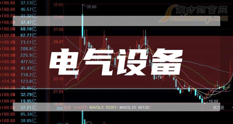 雷尔伟最新股东户数环比下降17.78%