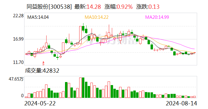 锦好医疗8月14日大宗交易成交127.01万元