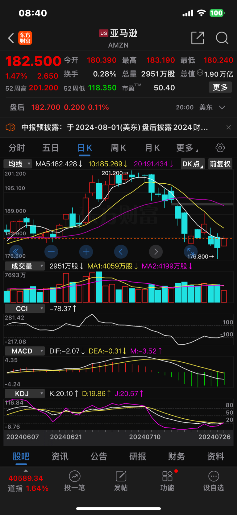 标普、纳指五连涨，道指收复4万点！死亡病例达537例，世卫组织重大宣布，猴痘概念股大涨