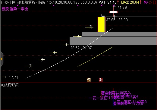 勘设股份8月14日龙虎榜数据