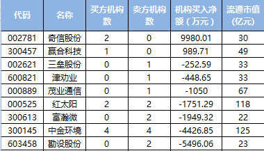 勘设股份8月14日龙虎榜数据