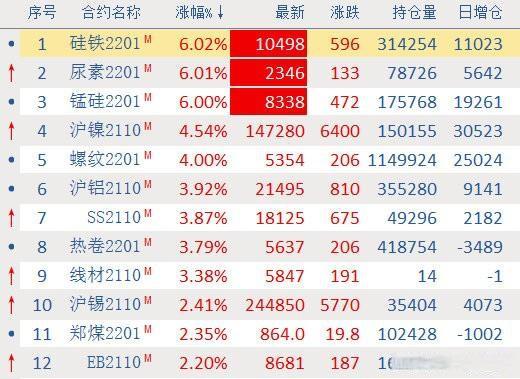 （2024年8月15日）今日沪铝期货和伦铝最新价格查询