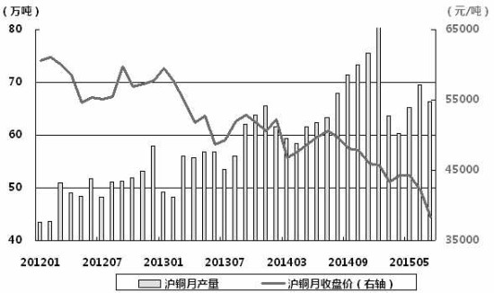 （2024年8月15日）今日沪铜期货和伦铜最新价格行情查询