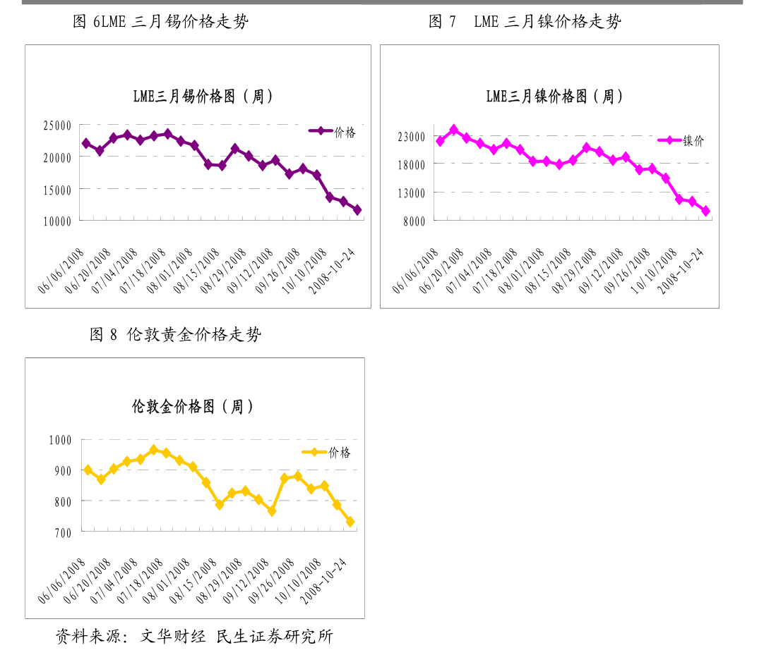 8月15日纯涤纱行业库存天数为22.30天