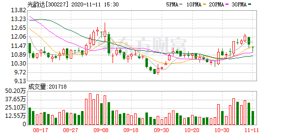 优德精密8月14日大宗交易成交717.63万元