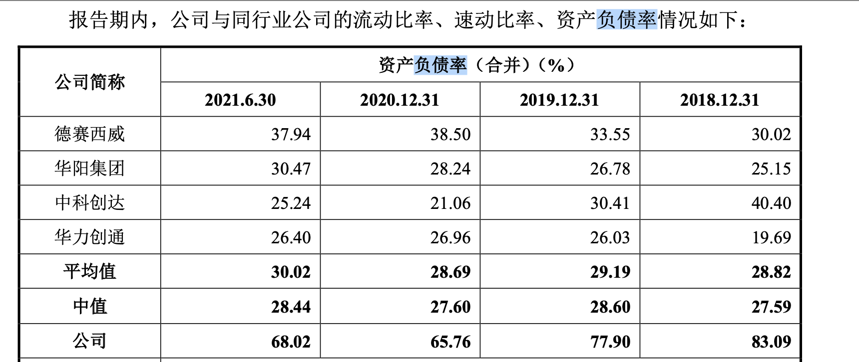 今年以来54只新股已发行，共募资382.04亿元