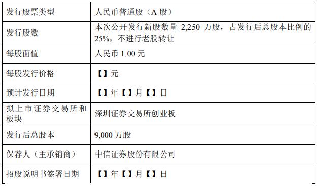 今年以来54只新股已发行，共募资382.04亿元