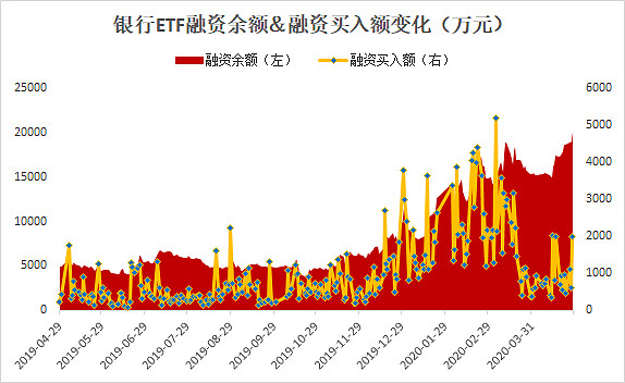 两市ETF融资余额增加2.76亿元