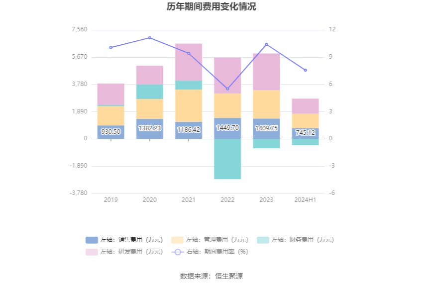 欧普康视：上半年净利同比增长4.42%