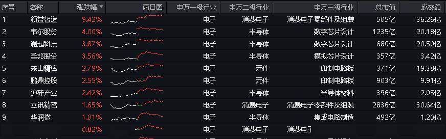 深交所：博士眼镜近4个交易日累涨107.17% 自然人买入占比达85.23%