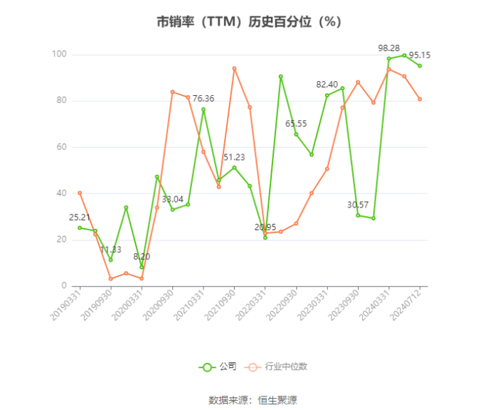 普洛药业：上半年净利同比增长3.96%