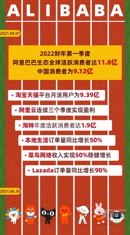 最新！阿里巴巴营收微增净利下滑，AI推动阿里云重回增长