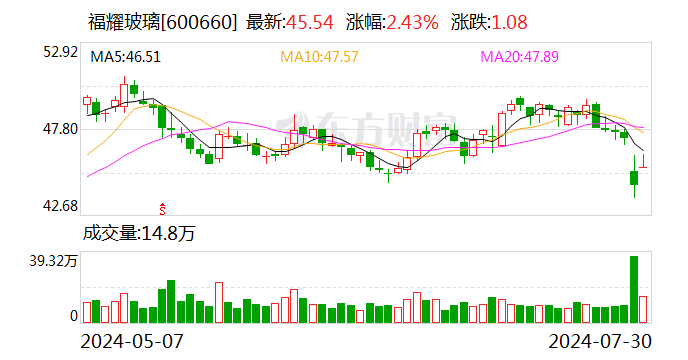 【公告精选】中国联通上半年净利同比增10.9%；博士眼镜公告提示风险