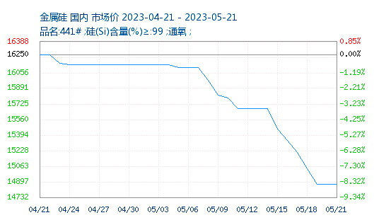 生意社：后市下跌空间有限 9月豆粕行情或迎触底反弹